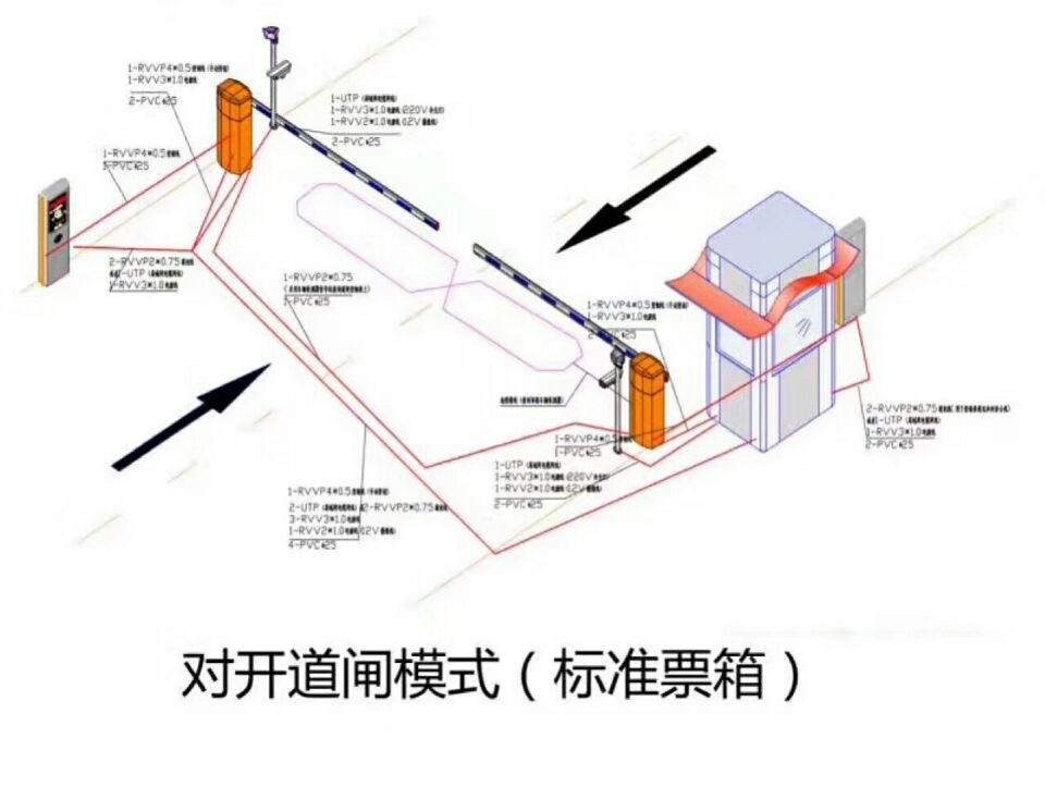 乐山对开道闸单通道收费系统