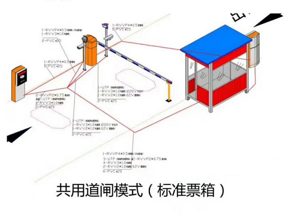 乐山单通道模式停车系统