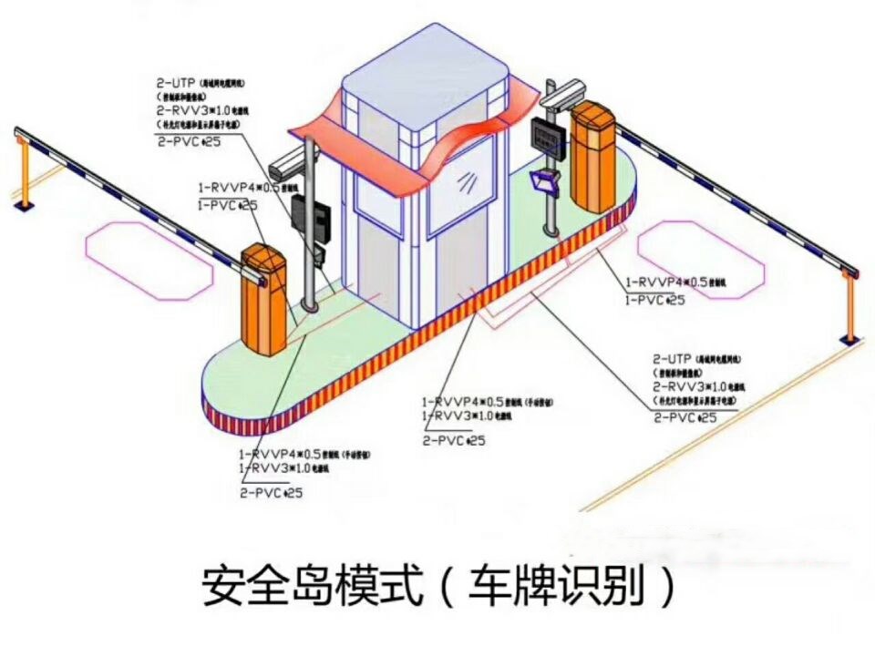 乐山双通道带岗亭manbext登陆