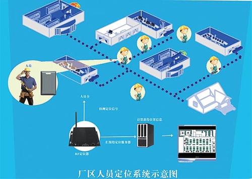 乐山人员定位系统四号