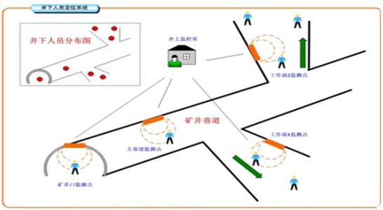 乐山人员定位系统七号